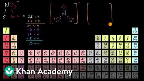 Resonance Molecular And Ionic Compound Structure And Properties Ap Chemistry Khan Academy