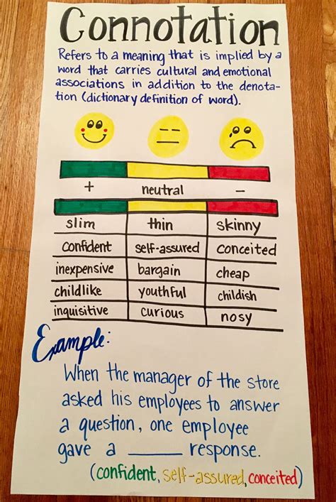 Connotation Vs Denotation Worksheet