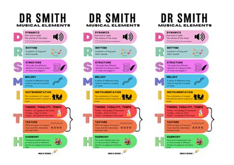 Dr Smith Poster And Infographic Teaching Resources