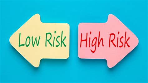 Understanding Risk Aversion Definition Types Pros And Cons