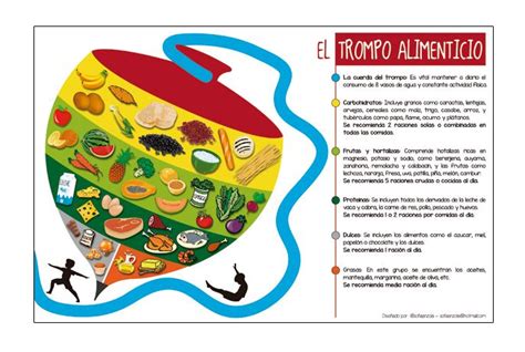 TROMPO ALIMENTICIO Healthy Junk Food Junk Food Crafts