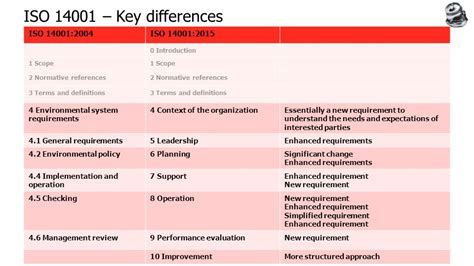 Teller Performance Evaluations E Amples Performance Test