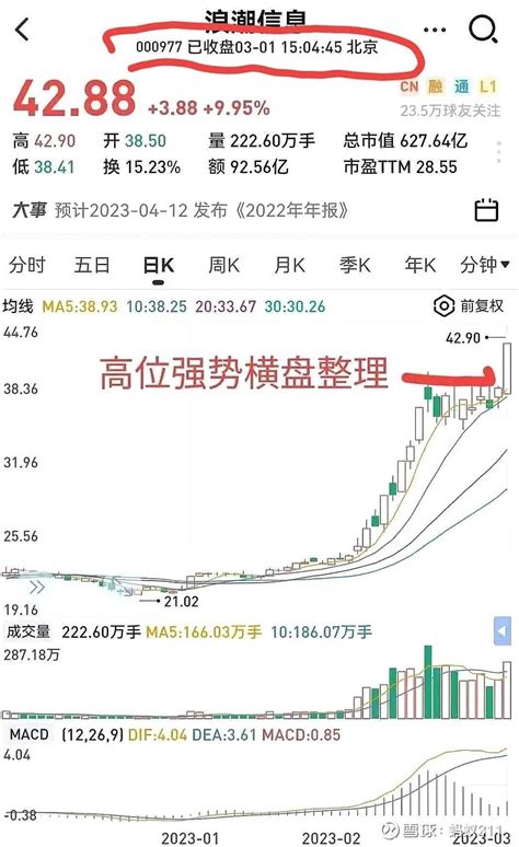 浪潮信息 用眼看 我在3月1日就发表过个人观点对 浪潮信息 的操作： 从技术角度分析股价高出10周线60 ，回调的风险就很大了我们应该进行 雪球