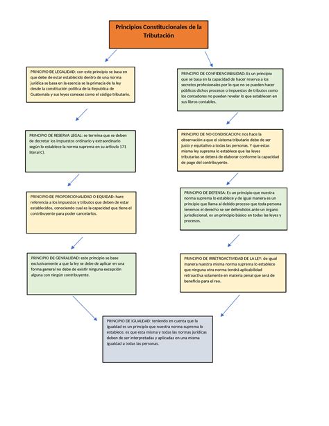 Mapa Conceptual Principios Contitucionales Principios