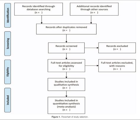 Figure From A Protocol For Systematic Review And Meta Analysis