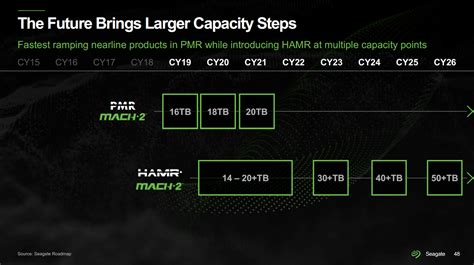 Seagate Ships First 30TB HAMR Hard Drives Tom S Hardware