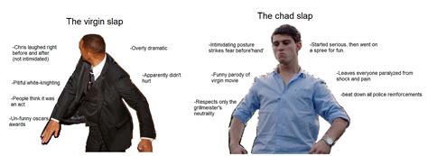 10000 Best Virgin Vs Chad Images On Pholder Virginvschad History