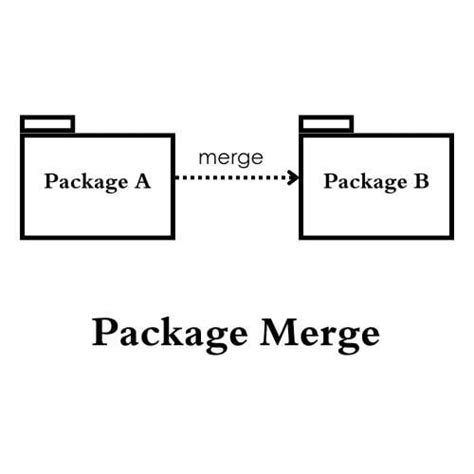 create uml package diagram