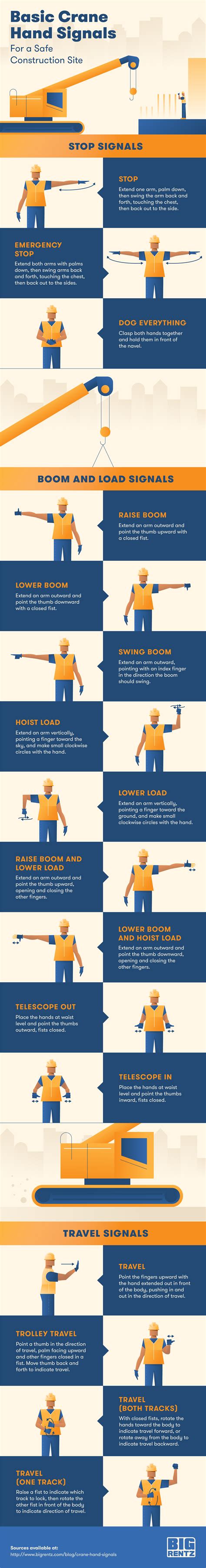 Crane Hand Signals To Know For A Safe Construction Site Bigrentz