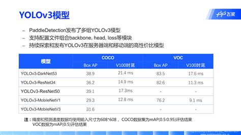 【百度飞浆】yolo系列目标检测算法详解 飞桨 目标检测之yolo系列 Csdn博客