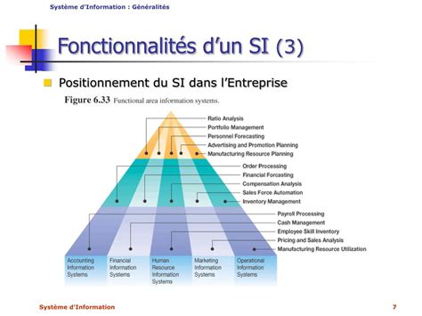 Ppt D Veloppement Des Syst Mes Dinformation Powerpoint Presentation