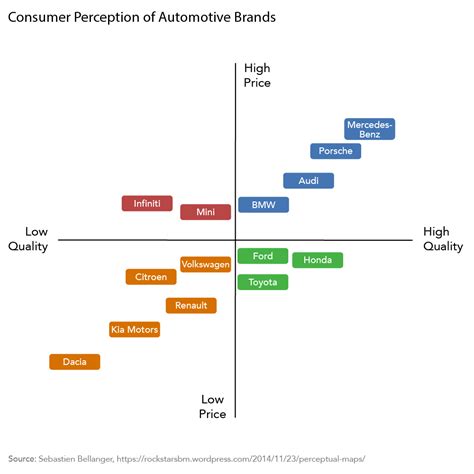 Reading The Positioning Process Principles Of Marketing