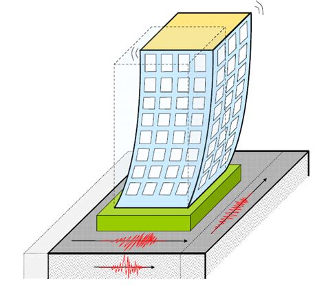 4 Virtues Of Earthquake Resistant Building Design Civil Engineering