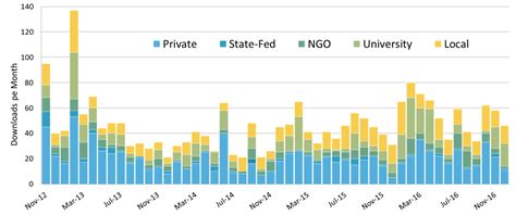 Visualizing City Ghg Emissions Data Part 1 Putting The Protocols Into