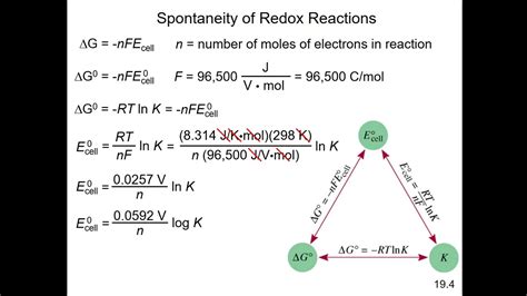 Thermodynamics Of Redox Reactions Youtube