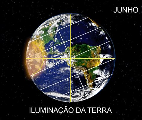 Geologia E O Clima Da Terra Petroleoeecologia