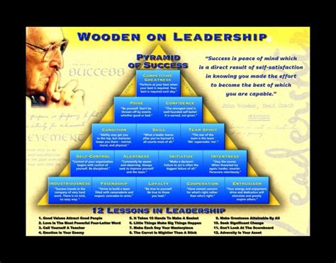 John Wooden Pyramid Of Success Poster Buy Stores | brunofuga.adv.br