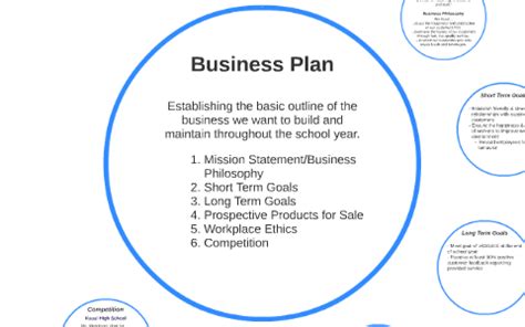 Examples Of Short Term Goals For A New Business - businesser