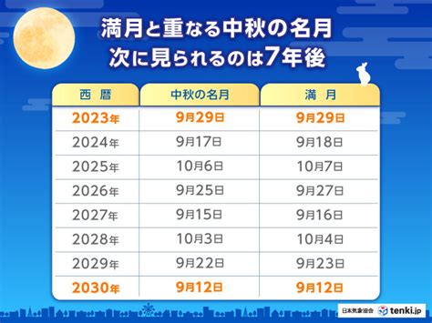 今夜は「中秋の名月」 満月と同じ日になるのは次回7年後 広くお月見チャンス（tenki Jp）｜dメニューニュース（nttドコモ）