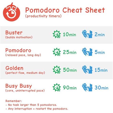 Pomodoro Technique Cheat Sheet