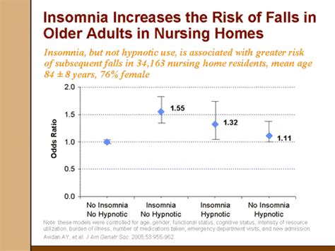 Insomnia Manifestations Risks And Diagnosis Slides With Transcript