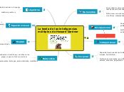 Teor A De Las Inteligencias M Ltiples De H Mind Map