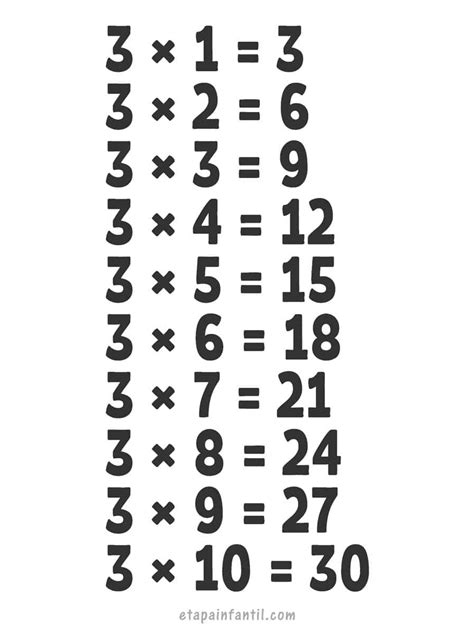 Aprender La Tabla De Multiplicaci N Del Etapa Infantil