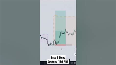 The Easiest 3 Steps Ict Smc Trading Strategy [high Rr] Shorts