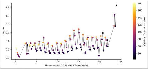 Cloud Condensation Nuclei Hygroscopicity Value-Added Product Report ...