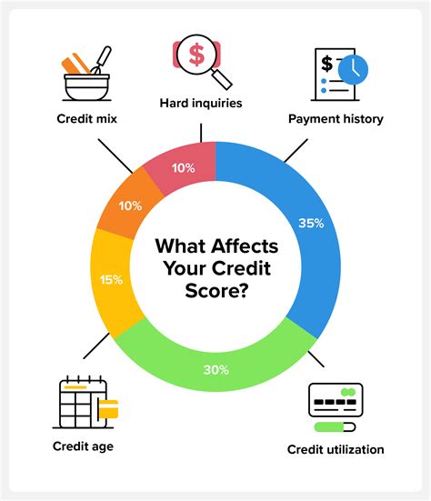 How Many Points Do Hard Inquiries Affect Your Credit Score? Discover