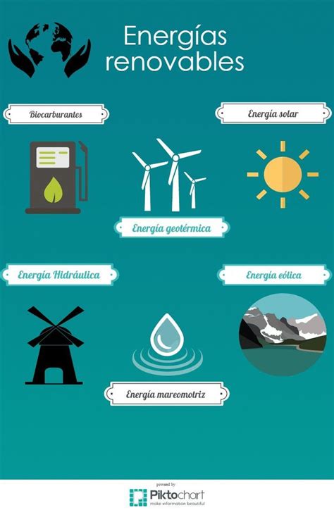 Imagenes De Las Energias Renovables Mica