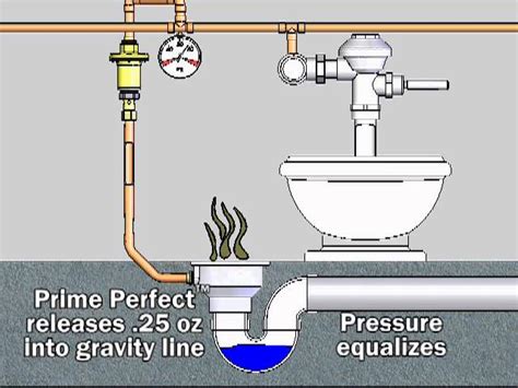 Zurn Floor Drain With Trap Primer Connection Two Birds Home