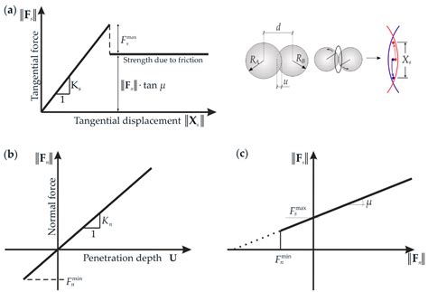 Materials Free Full Text Modelling Of Longitudinal Elastic Wave