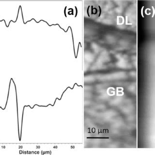 A Micro Raman Residual Stress Mapping Of A And Large Angle