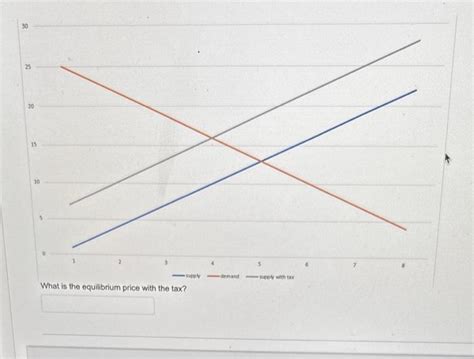 Solved 39 What is the equilibrium price with the tax? | Chegg.com