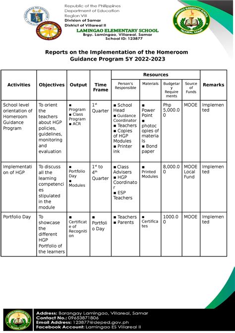 Lamingao Es Enclosure C Reports On The Implementation Of The