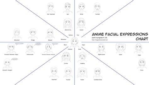 Anime facial expressions chart by TamagochiKun on DeviantArt