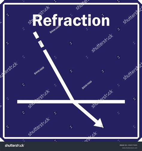 Optical Refraction Diagram Vector Image Illustration Stock Vector (Royalty Free) 2380575695 ...