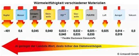 D Mmstoffe W Rmed Mmung Und Oder Trittschalld Mmung