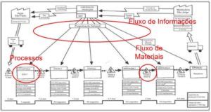 Mapeamento De Fluxo De Valor Somar Consultoria