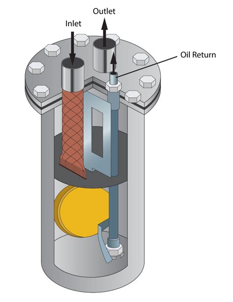 Commercial Oil Separators Kalos Services