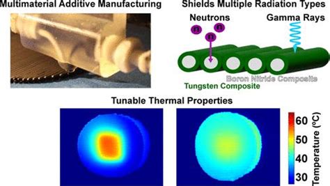 用于辐射屏蔽和热管理的多材料复合材料增材制造 ACS Applied Materials Interfaces X MOL