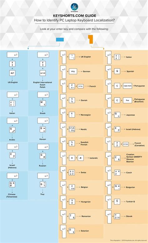 the keywords com guide is shown in this diagram, which shows how to use it