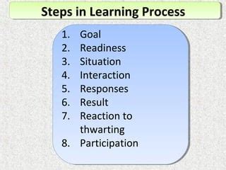 Learning process | PPT