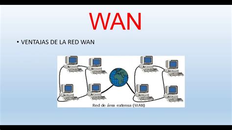 Red Wan Youtube