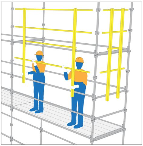 How To Set Up Scaffolding Easy Steps To Erect Scaffolding