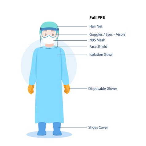 An Introduction To Personal Protective Equipment Or Ppe True Ppe