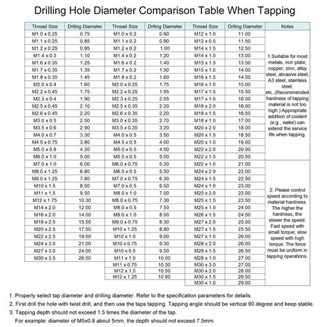 Forming Tap Drill Sizes Jarvis Cutting Tools 48 Off