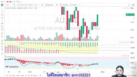 หุ้นซิ่งดีฤทัย 30 มีนาคม 2566 Day Trade Youtube