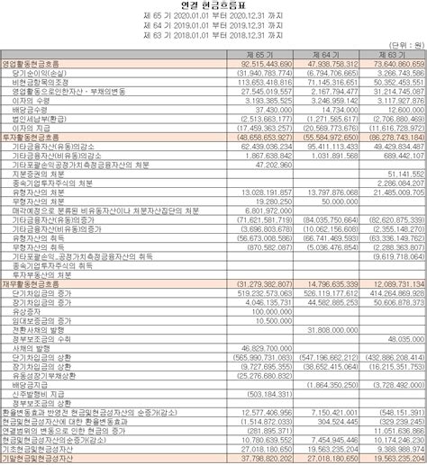 알루코 001780 주가 전망 및 실적 분석